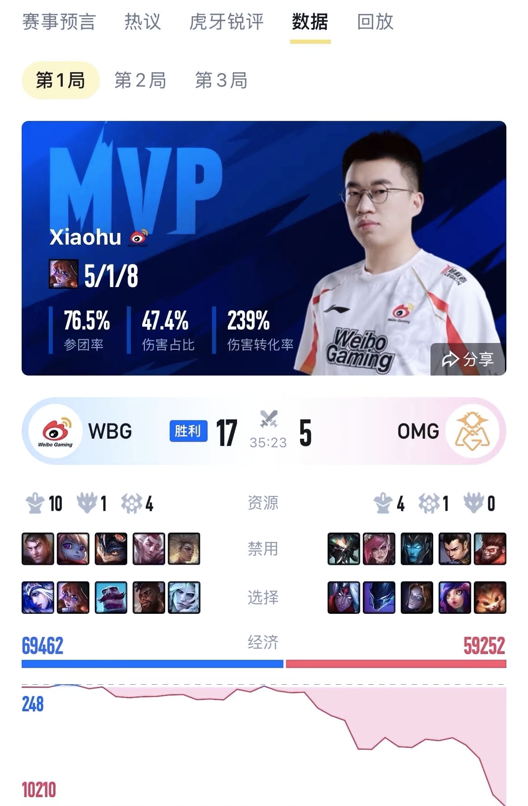 包含FPX险胜WBG，Ming打破历史纪录的词条
